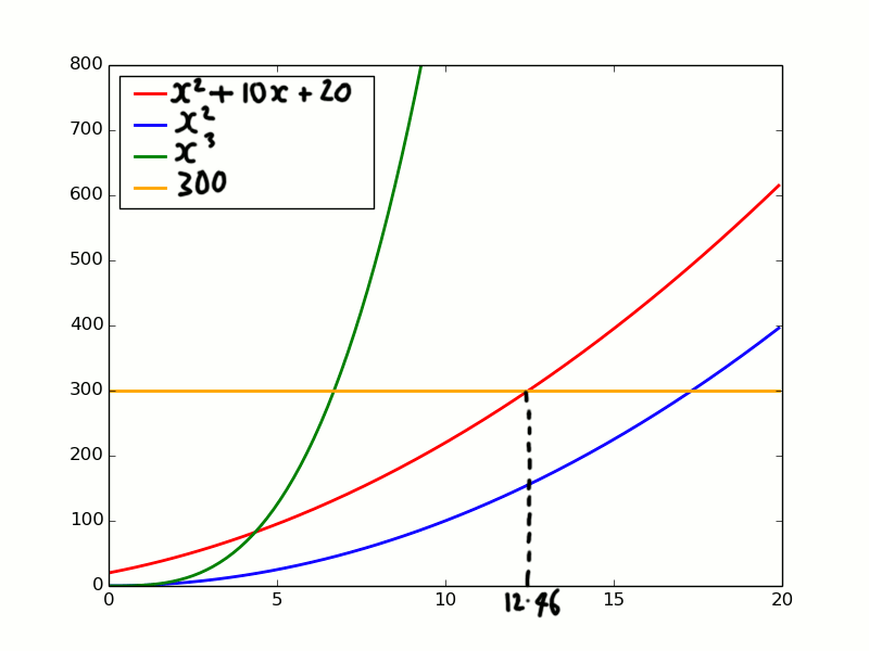 Definitions Of Big Oh Big Omega And Theta Notation